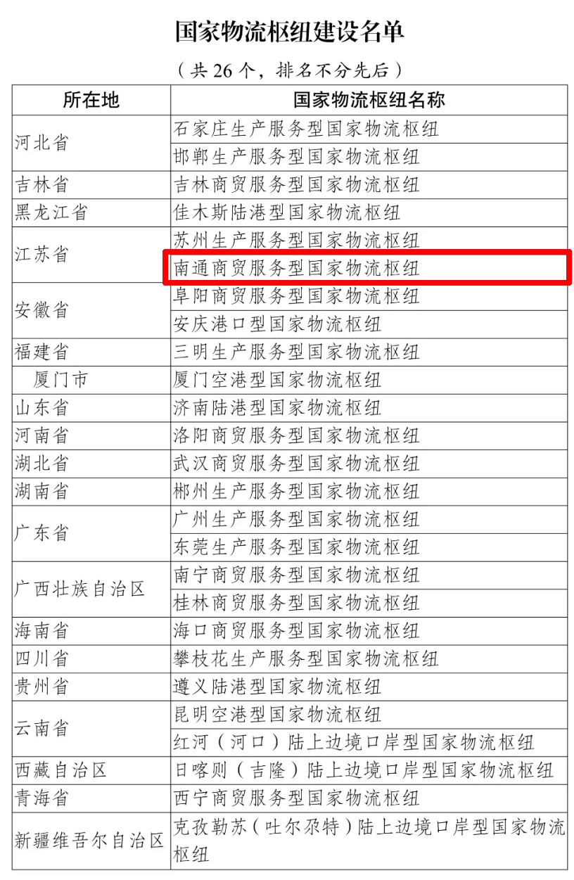 bob半岛体育“国家级”名片！南通新添“国家物流枢纽”称号(图1)