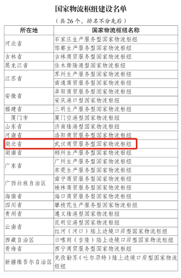 武汉商贸服务性型国家物流枢纽入选2024年国家物流枢纽建设名单bob半岛体育(图1)