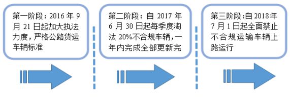 bob半岛体育整车物流细分为（商品车物流和在用）市场分析(图1)