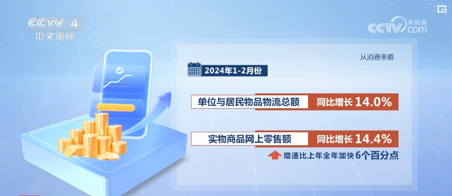 淡季不淡、消费活跃“开门红”！物流“加速跑”凸显中国经济强劲动力BOB半岛(图4)