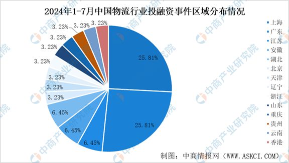 2024年1-7月中国物流bob半岛官网行业投融资情况分析(图9)